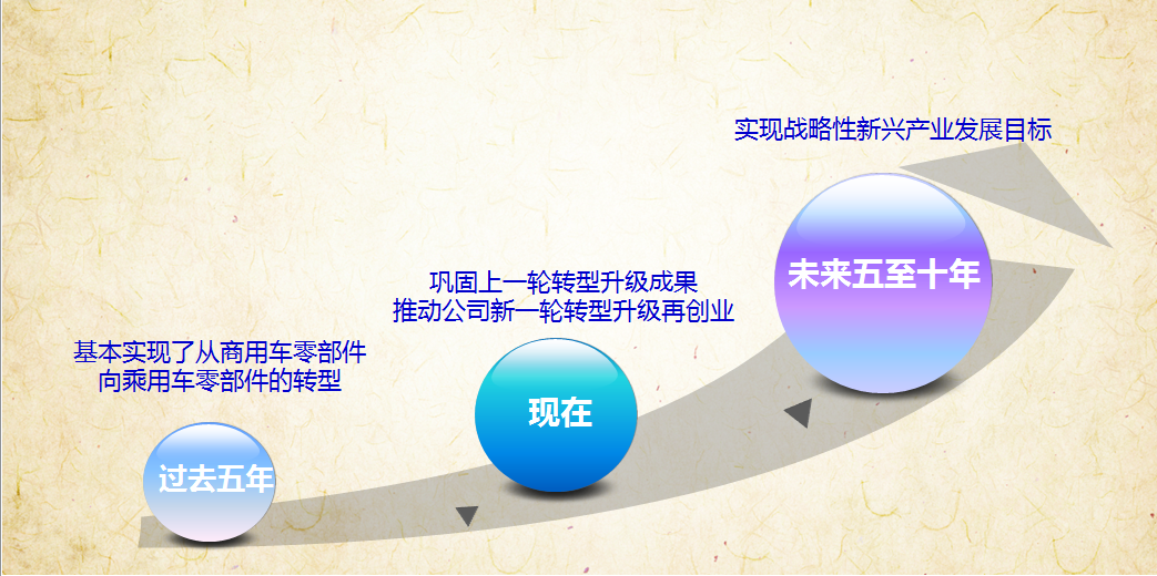 东升国际(中国区)官方网站_Welcome