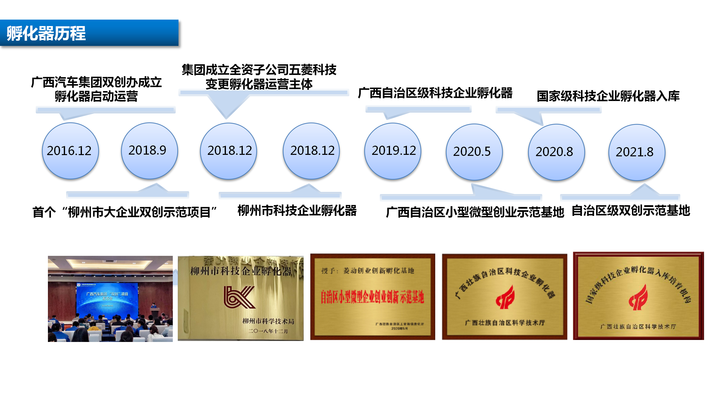 关于创开国家级科技企业孵化器事情汇报4.8_15.png