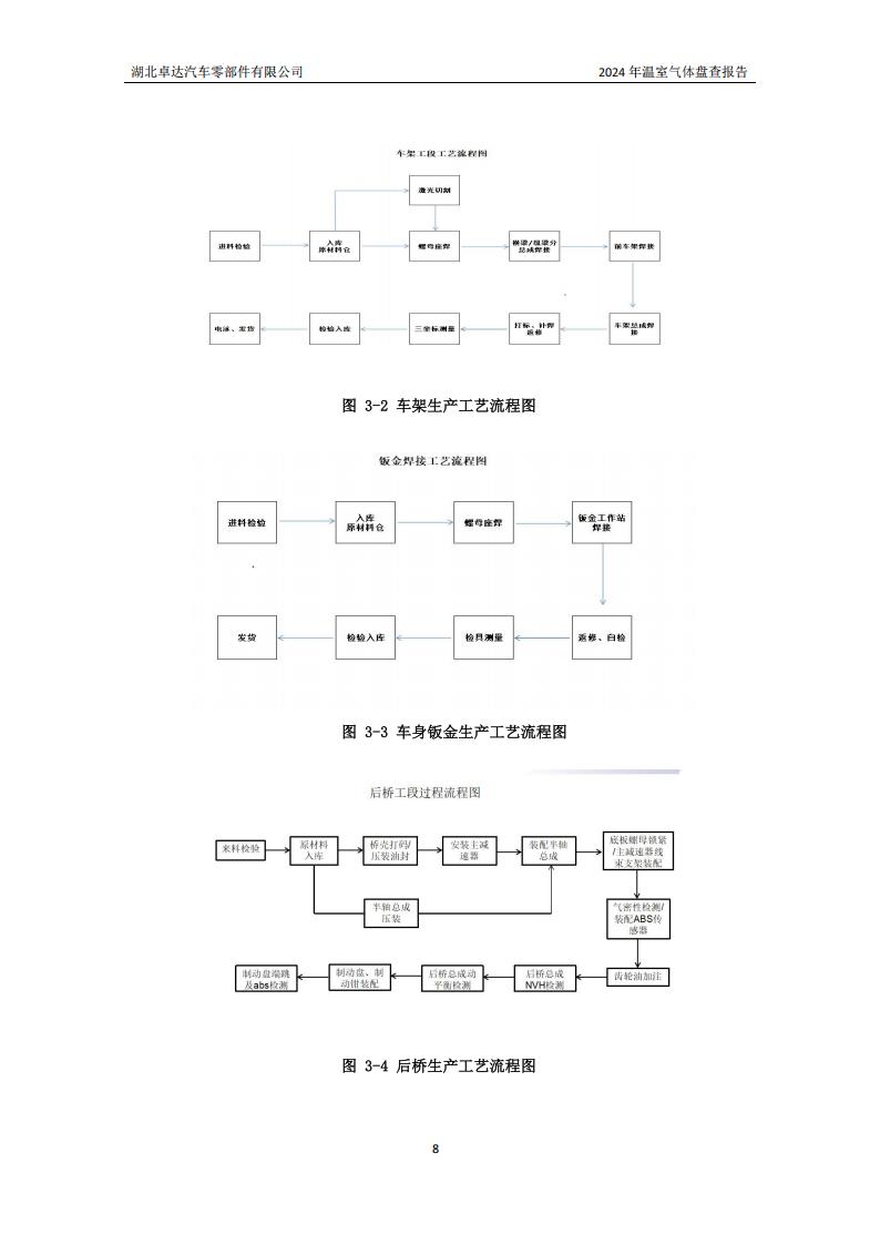 湖北卓达汽车零部件有限公司温室气体排放盘问报告-通知通告-广西汽车